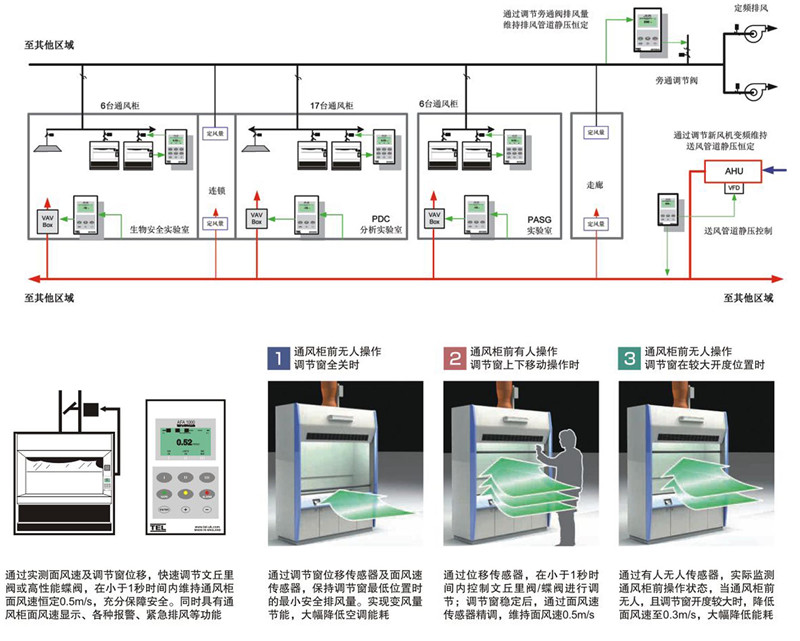 智能通風(fēng)系統(tǒng)01.jpg